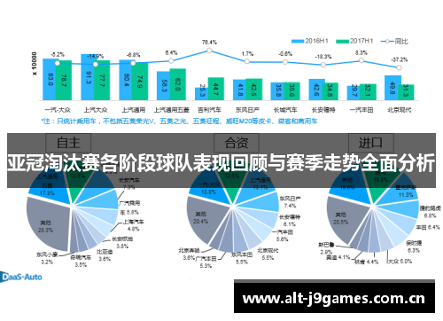 亚冠淘汰赛各阶段球队表现回顾与赛季走势全面分析