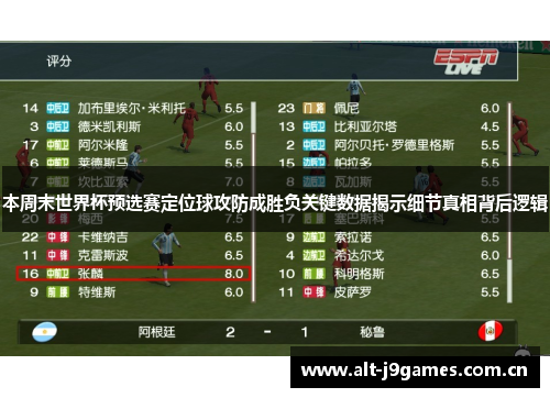本周末世界杯预选赛定位球攻防成胜负关键数据揭示细节真相背后逻辑