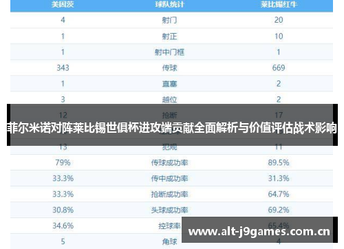 菲尔米诺对阵莱比锡世俱杯进攻端贡献全面解析与价值评估战术影响