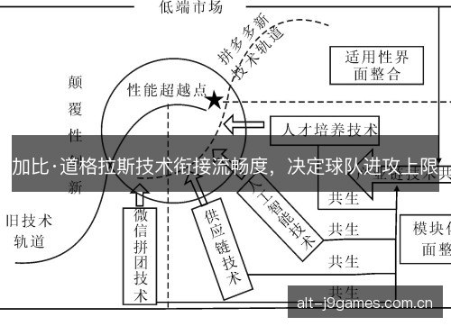 加比·道格拉斯技术衔接流畅度，决定球队进攻上限